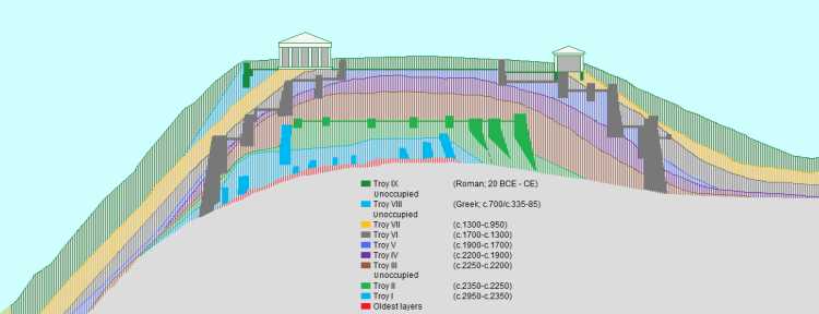 Layers of Troy