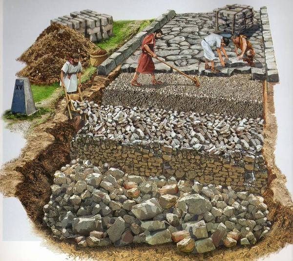 How did Romans Built Their Roads?